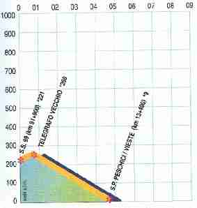 V��kov� profil