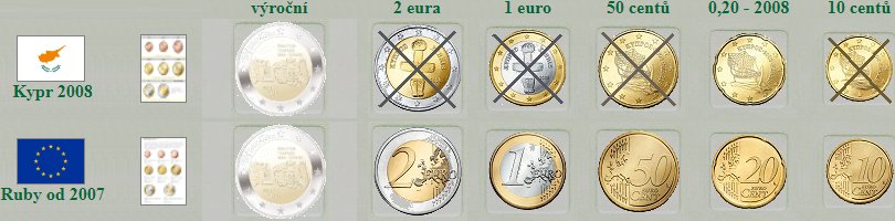 Kypr - euro