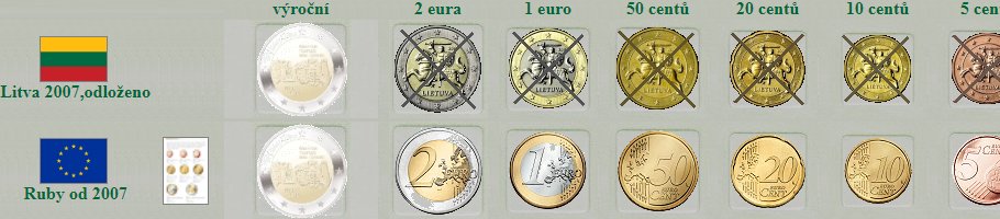 Litva - euro