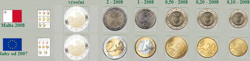 Malta - euro