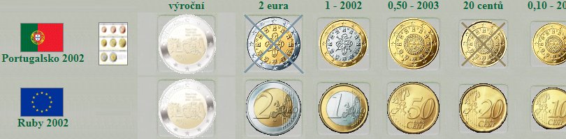 Portugalsko - euro