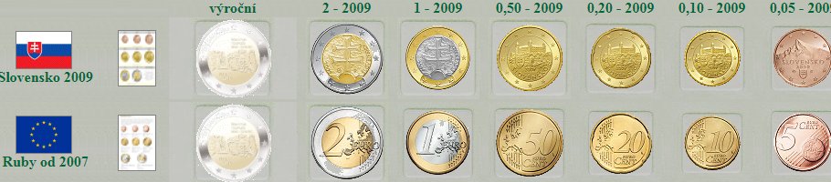 Slovensko - euro