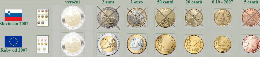 Slovinsko - euro