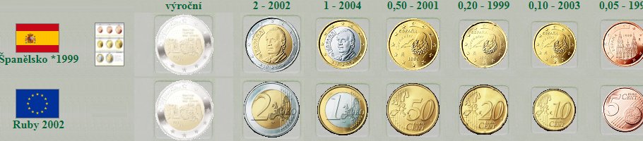 Spanelsko - euro